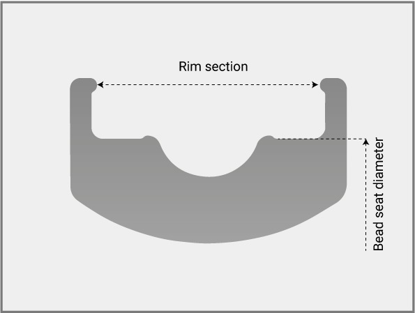 Crochet rim